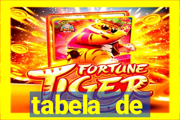 tabela de porcentagem dos slots